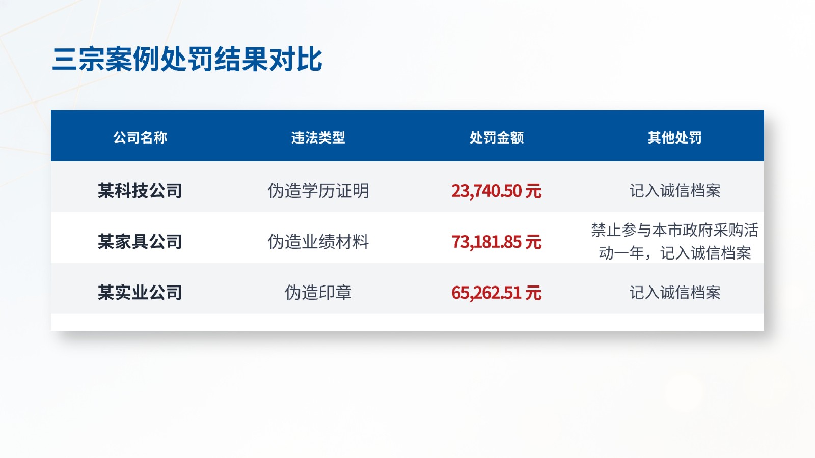 深圳市政府采购执法典型案例_28.jpg
